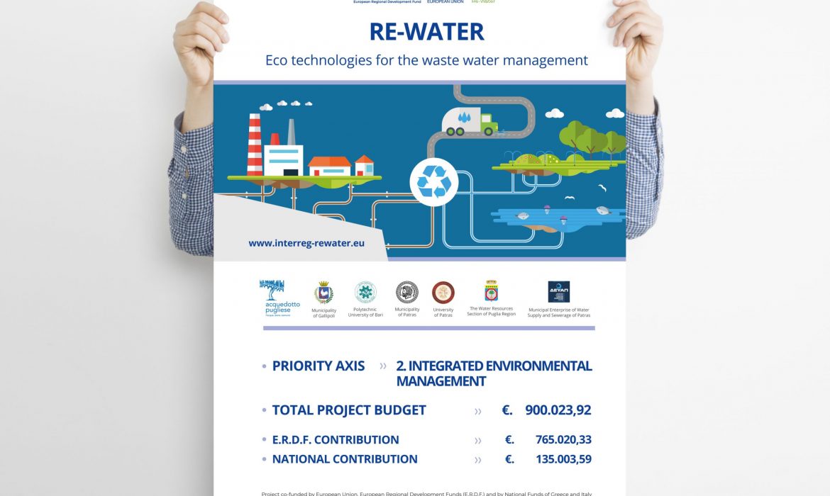 Interreg Re-water